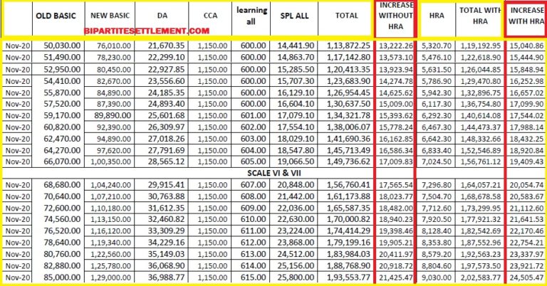 Nypd Sba Salary Chart