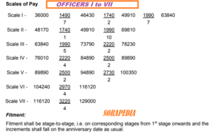 11th BPS Revised Salary Payments To Officers – All Banks Guideline