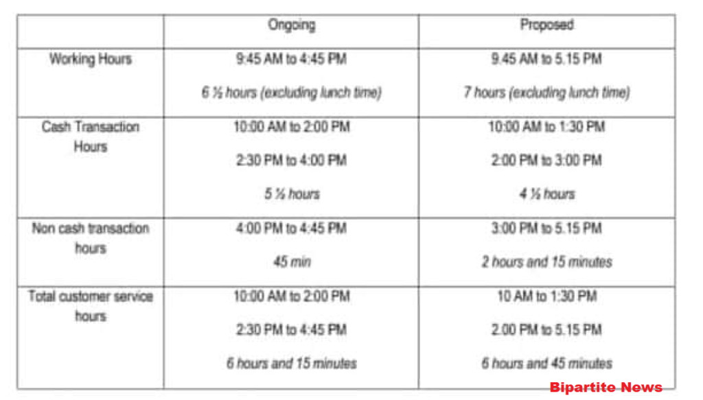 5-days-banking-revised-timing-shared-with-iba-bipartite-news